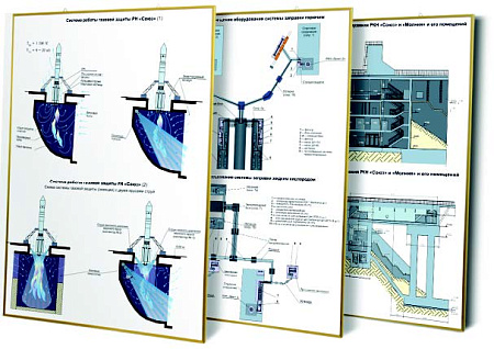Макеты ракетно-космической техники